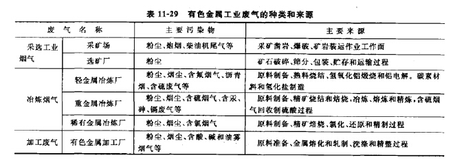 氧吧与有色金属在工程上的应用